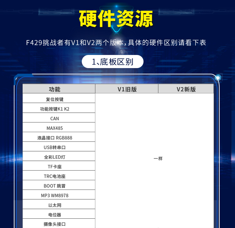 七星虫 野火STM32F429开发板 ARM学习板 M4核stm32 板载WIFI模块