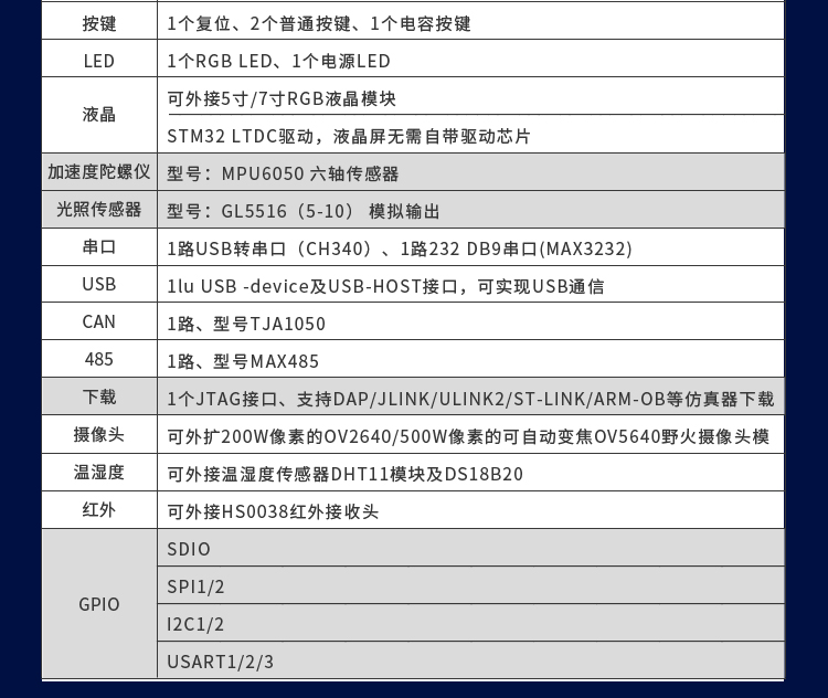 七星虫 野火STM32F429开发板 ARM学习板 M4核stm32 板载WIFI模块