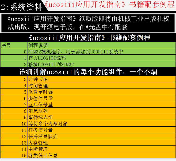 七星虫 野火STM32开发板 ARM开发板 M3F103配置板载WIFI