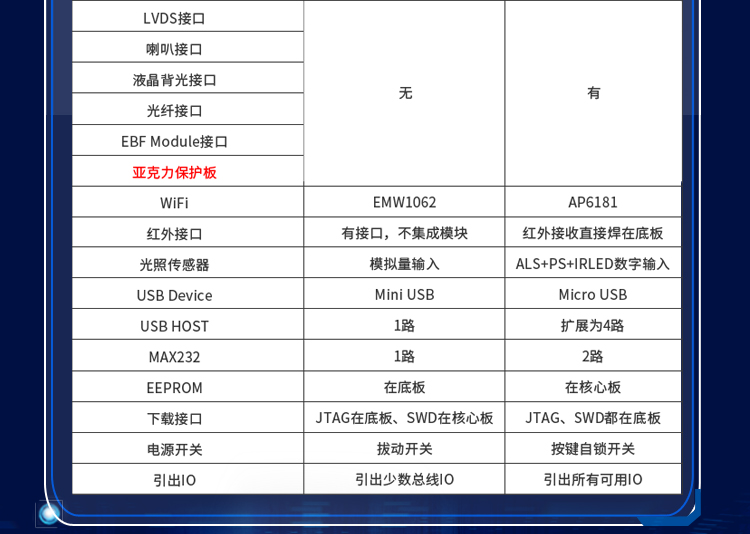 七星虫 野火STM32F429开发板 ARM学习板 M4核stm32 板载WIFI模块