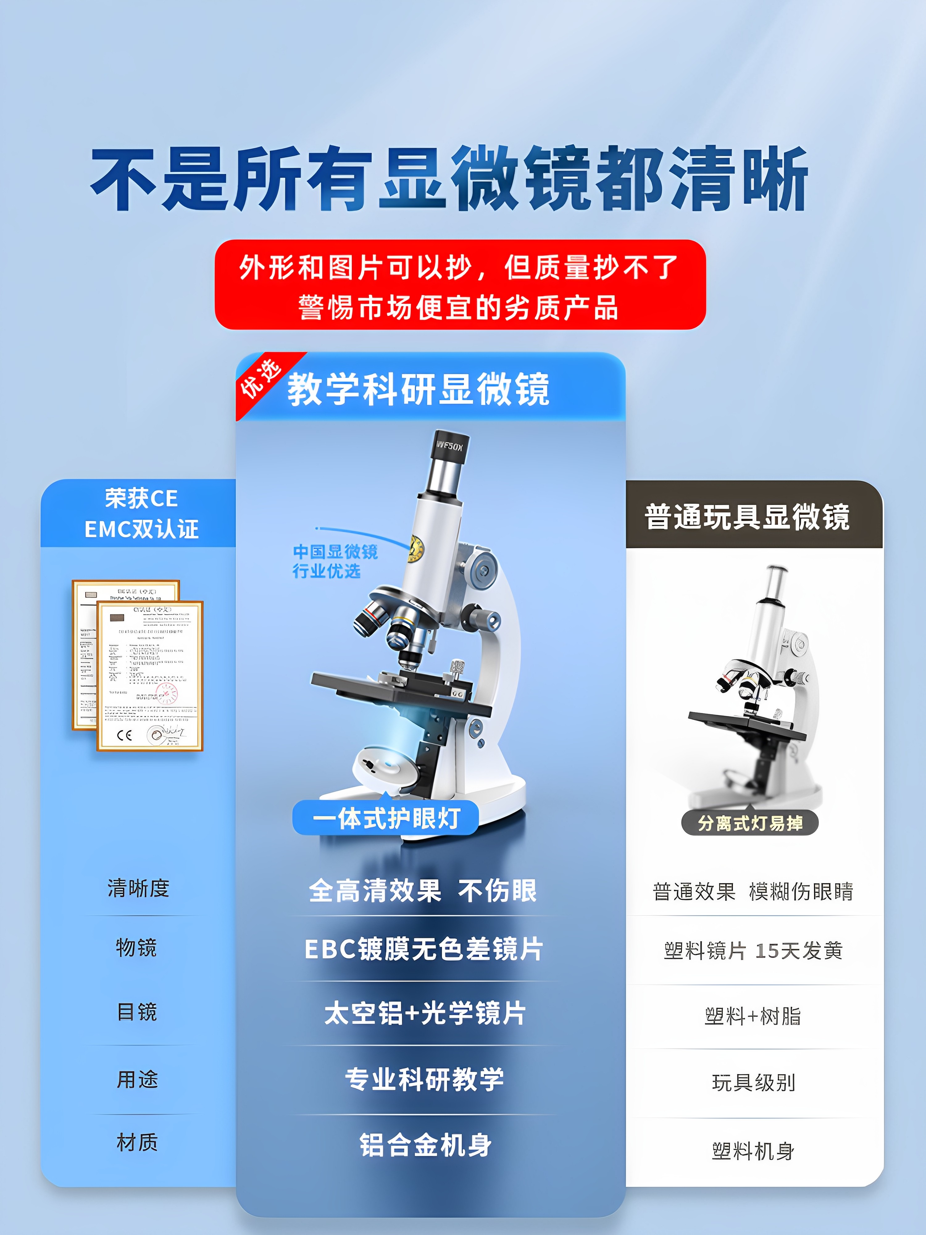 Powerful Microscope for Primary and Secondary School Students, Professional-Grade High-Magnification Optical Microscope for Children, Capable of Viewing Bacteria and Sperm, High-Definition Electron Microscope for Biology Exams