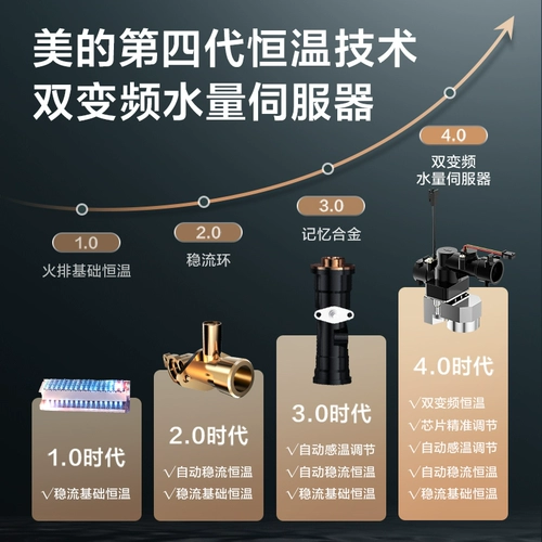 Midea Gas Water Gaverter Home Природное газ 16 -литровый двойной частота постоянную температуру.