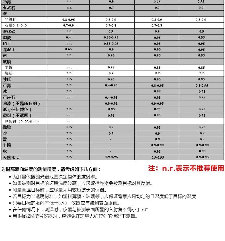 【达芬奇严选】福禄克F59E 爬宠测温枪 精准测温 detail 6