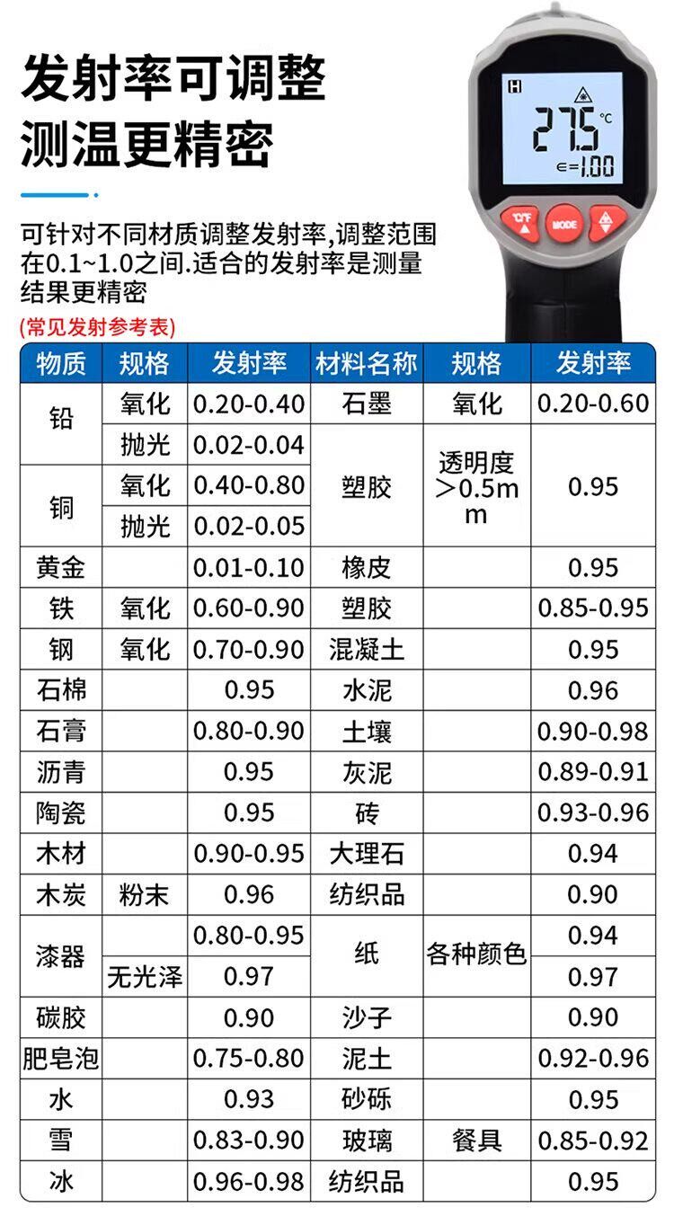【达芬奇严选】高精度红外线测温仪饲养箱测温仪爬宠体温测温枪 detail 10