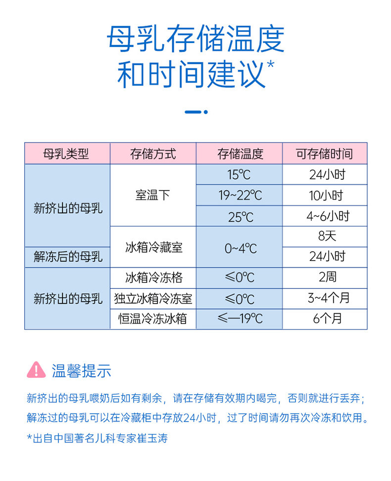 子初储奶袋冰箱母乳专用保鲜袋小容量存奶袋120ml冷冻袋保鲜奶袋 — 17