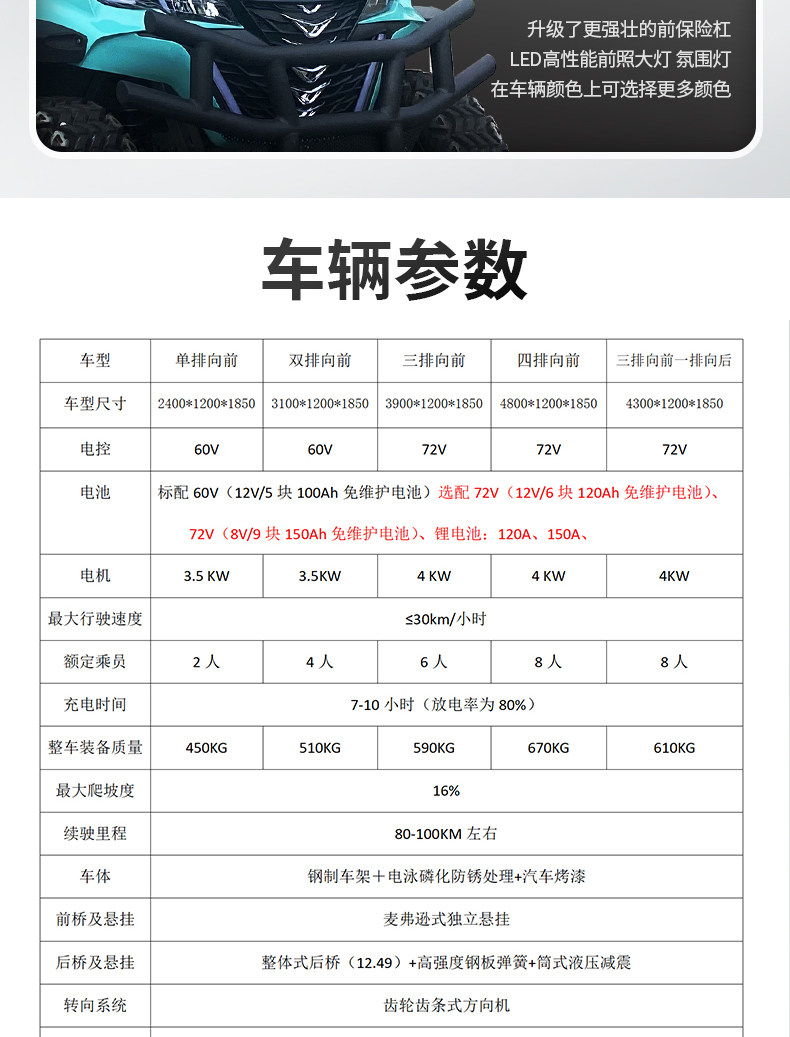 Electric Four-Wheel Golf Cart, Tourist Sightseeing Vehicle, Shuttle Bus, Community Property Security Electric Patrol Vehicle