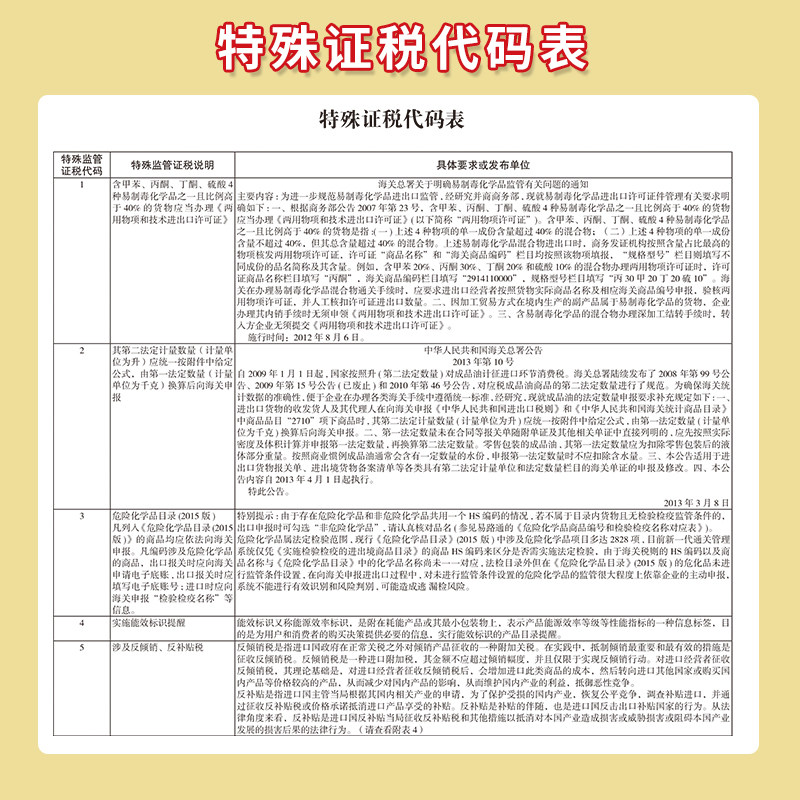 海关人必备!2025年版《进出口税则》中英对照版,你值得拥有!--淘宝好物网