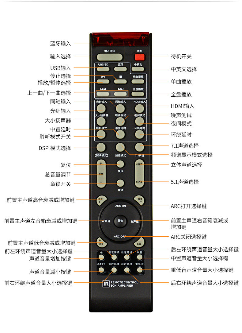 新科全景声7.1功放DTS杜比环绕客厅解码4k大功率唱歌家庭影院震撼-阿里巴巴
