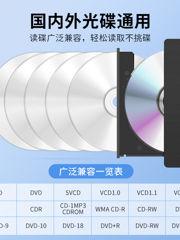 Daerwen Cd/Dvd Burner External Drive for Laptop, Usb3.0/Type-C, Cd Reader