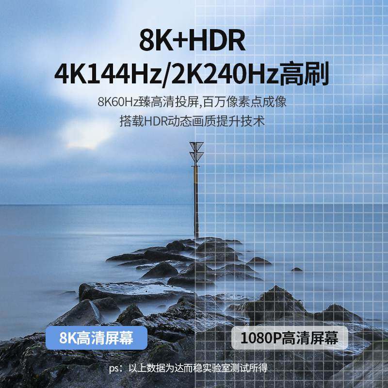 Daerwen Type-C to Dp Cable 1.4 Interface 8K Thunderbolt C Port 2K165Hz Laptop Usbc External 1.2 Monitor Converter 144 Computer Mobile Phone Connection Cable 4K