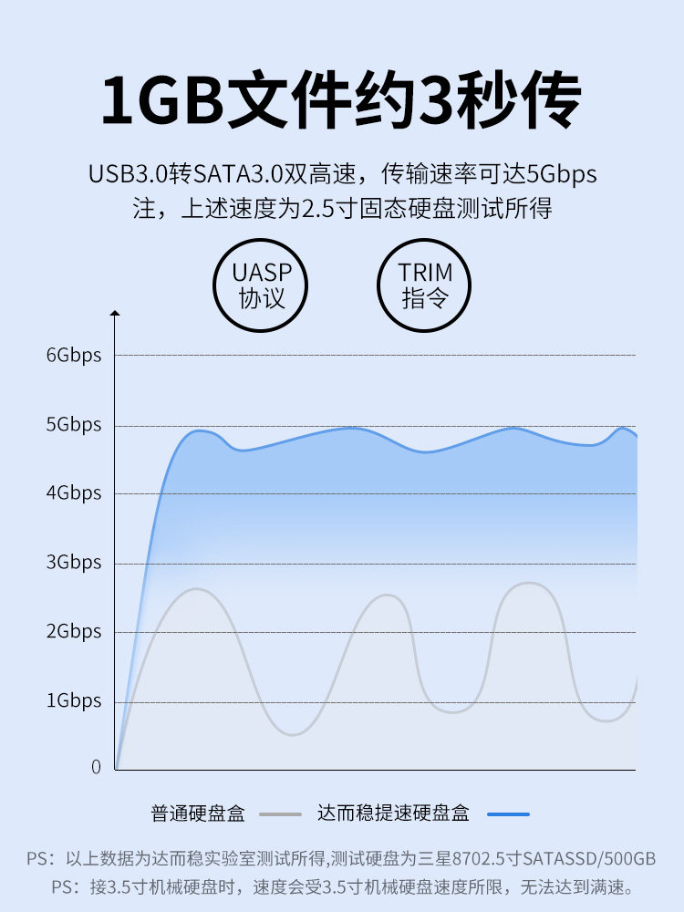 Daerwen Mobile Hard Drive Enclosure 3.5/ 2.5inch External Usb3.0 Mechanical Solid-State Sata Desktop Computer
