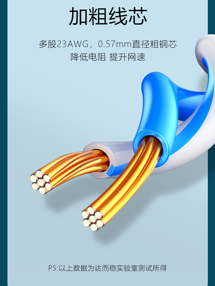 Darewen Ethernet Cable Gigabit Home Use Category 6 Cable Broadband Cable Computer Connection Network Router Extension Category 10.7m