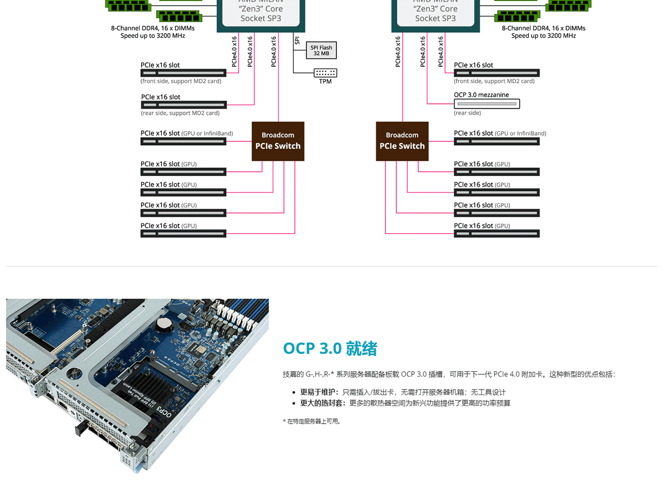 Giga G492-Z51 4U Dual Road AMD EPYC 7002/7003 рим милан 10 карт g кожзаменитель служба устройство Gigabyte
