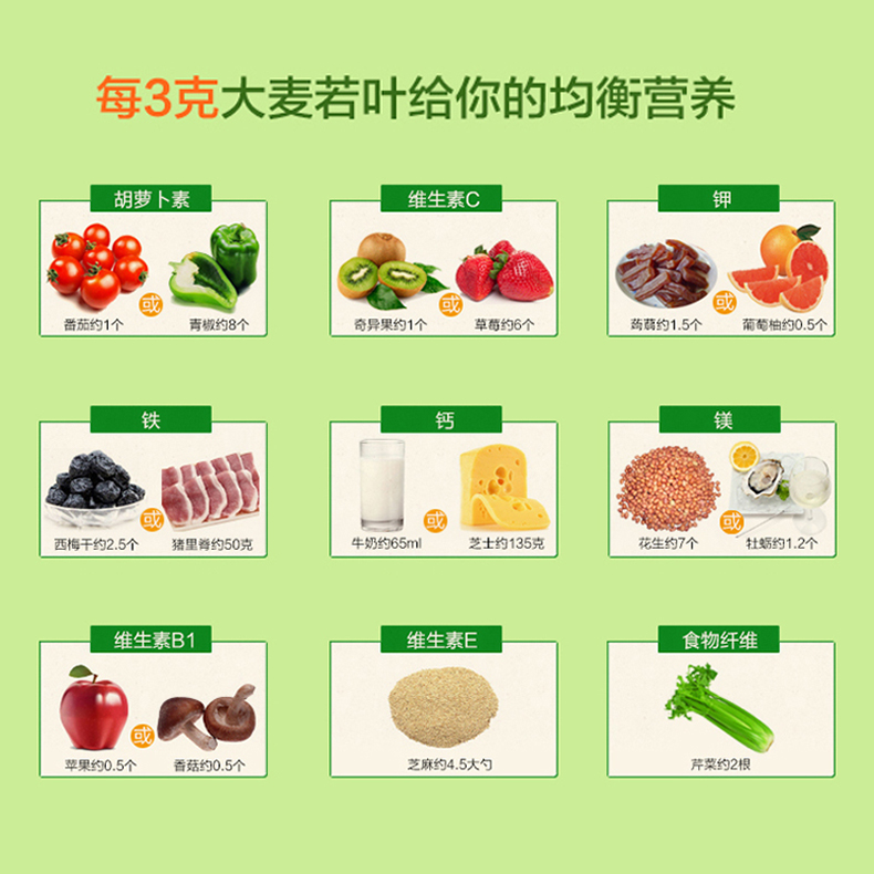 新西兰进口 Vitafit 大麦若叶 减肥代餐青汁粉 200g 图6
