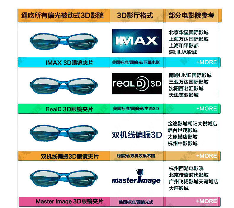 Lunettes 3D - Ref 2620678 Image 10