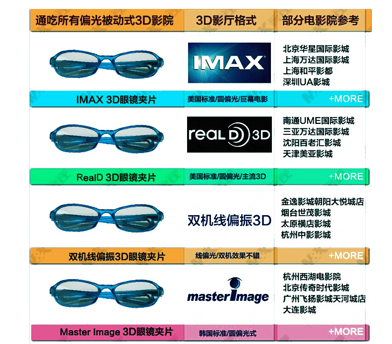 Lunettes 3D - Ref 1242221 Image 13