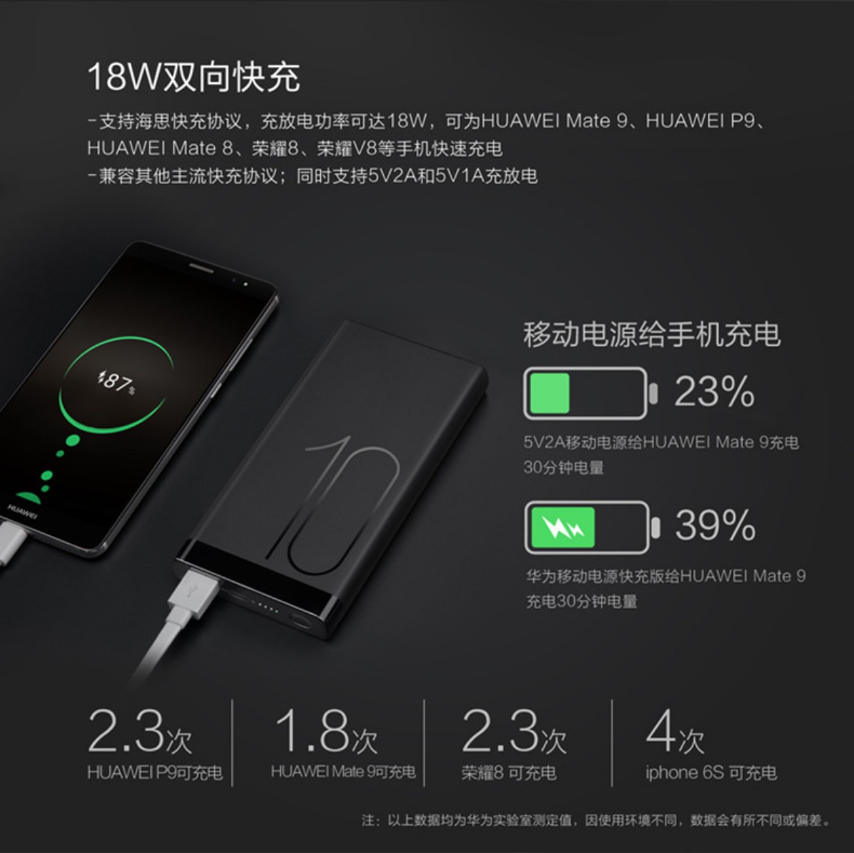 Huawei phí nhanh sạc Po chính hãng gốc điện thoại di động 10.000 mA Universal Mobile mate9p9type-c - Ngân hàng điện thoại di động sạc dự phòng giá rẻ