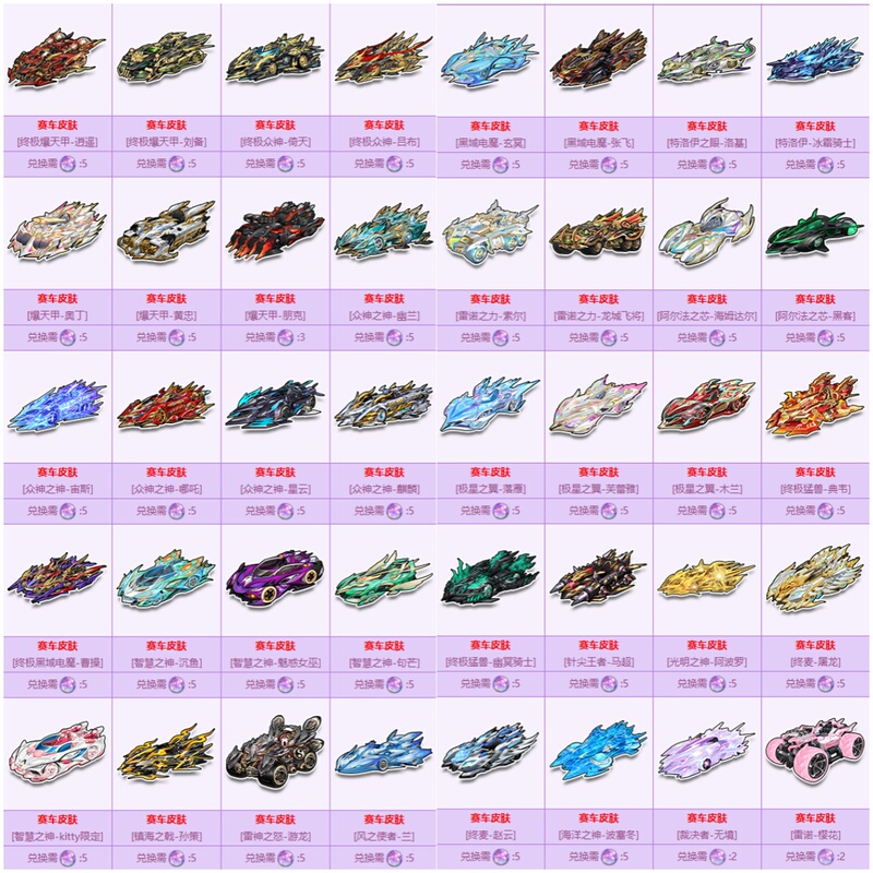 Qq Speed Skin Coupons: Odin/Youlan/Xiaoyao Liu Bei/Zeus Youlan/Yitian Lu Bu/Tulong Chenyu, Etc