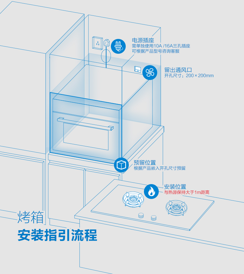 烤箱安装指引.jpg