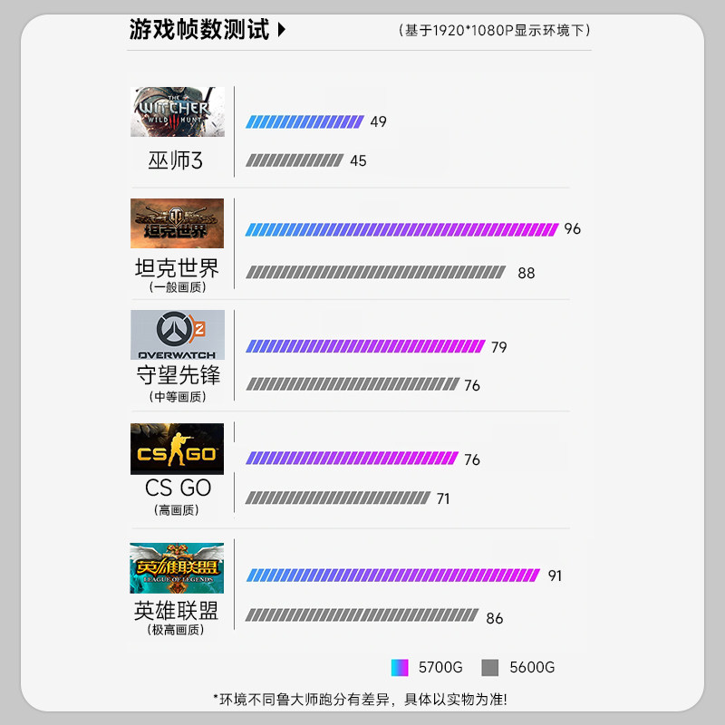 Assembling Amd Desktop Computer R7 5700g for Business and Gaming Use, DIY Desktop Assembly Complete Set Gaming Computer