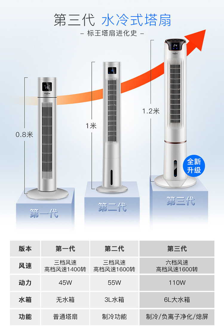 Фональный вентилятор с холодной башней водой