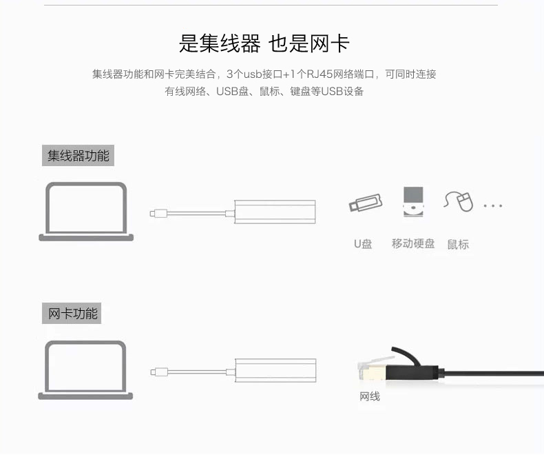 Asus Dell máy tính xách tay kê Microsoft giao diện tablet hub bộ chuyển đổi chuyển đổi cáp usb thẻ - USB Aaccessories quạt tích điện mini cầm tay