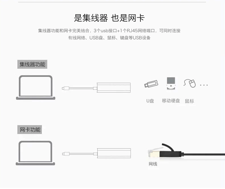 Asus Dell máy tính xách tay kê Microsoft giao diện tablet hub bộ chuyển đổi chuyển đổi cáp usb thẻ - USB Aaccessories