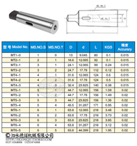 Drilling machine 45123 high school lathe set drill bit set drill set set fine grinding Mohs variable diameter inter-taper shank milling cutter no.