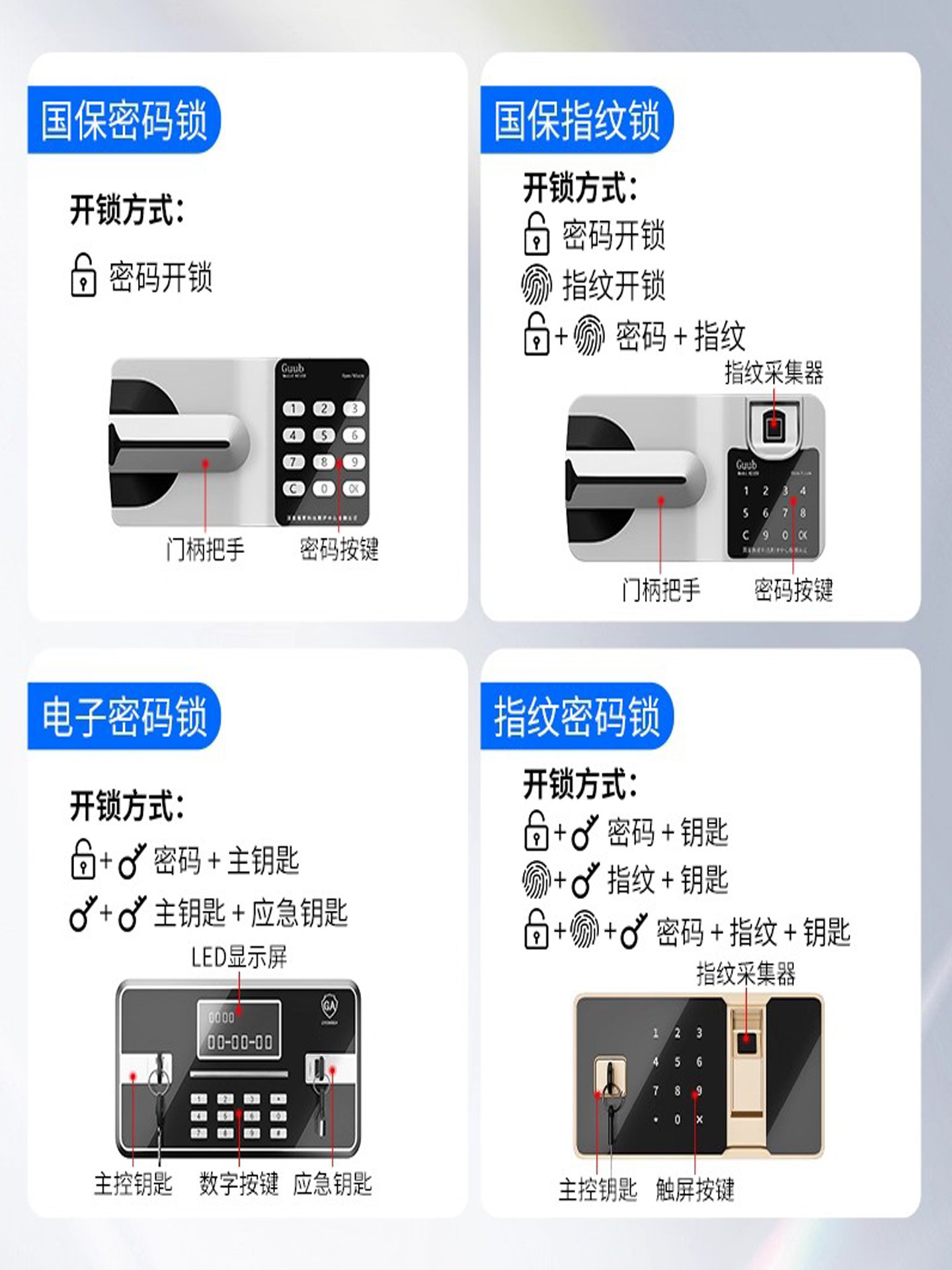 Security Cabinet with Electronic Password Lock, File Cabinet, Home Fingerprint Safe, Financial Office Safe, Low Cabinet, Thickened