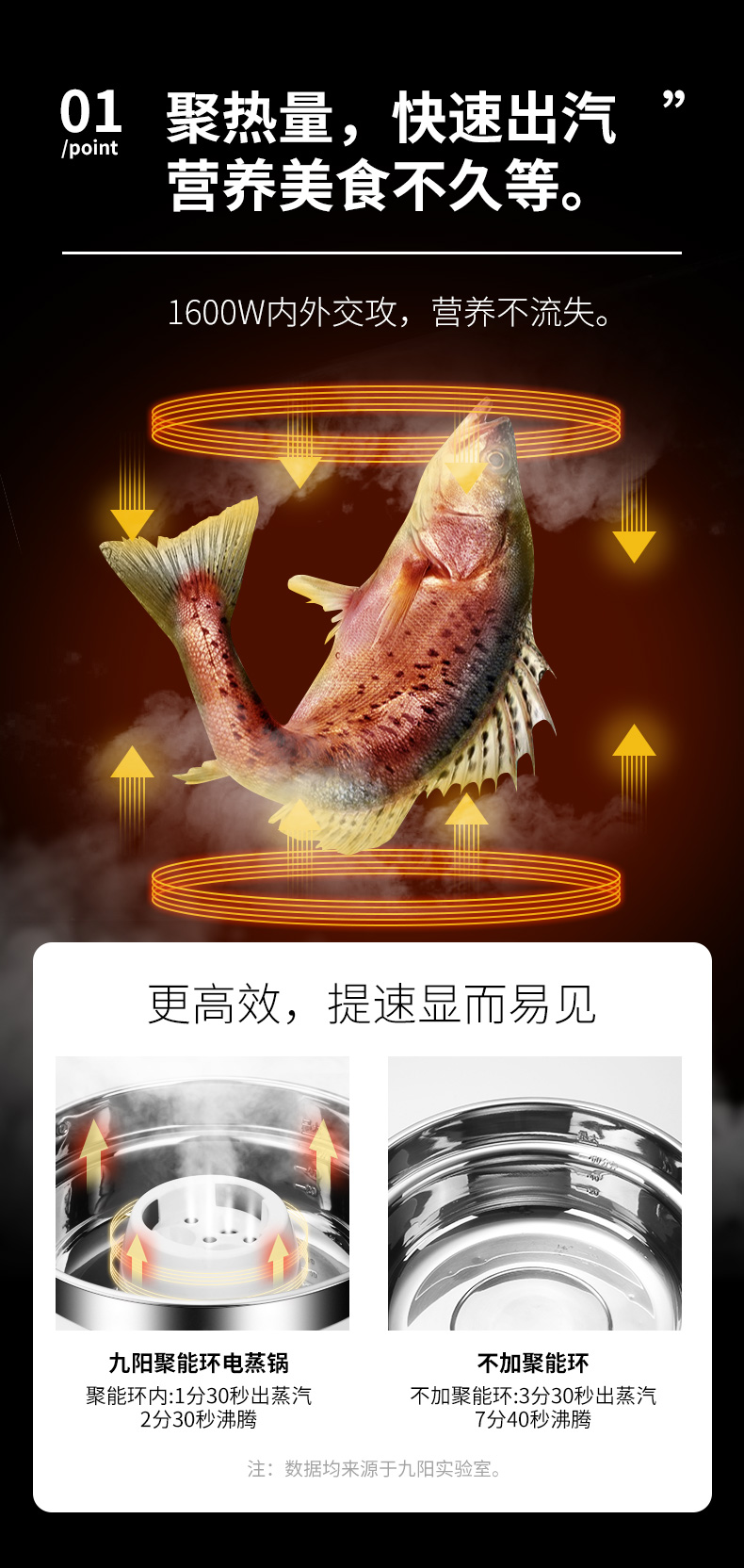 九阳 电蒸锅 3层 13升 图2