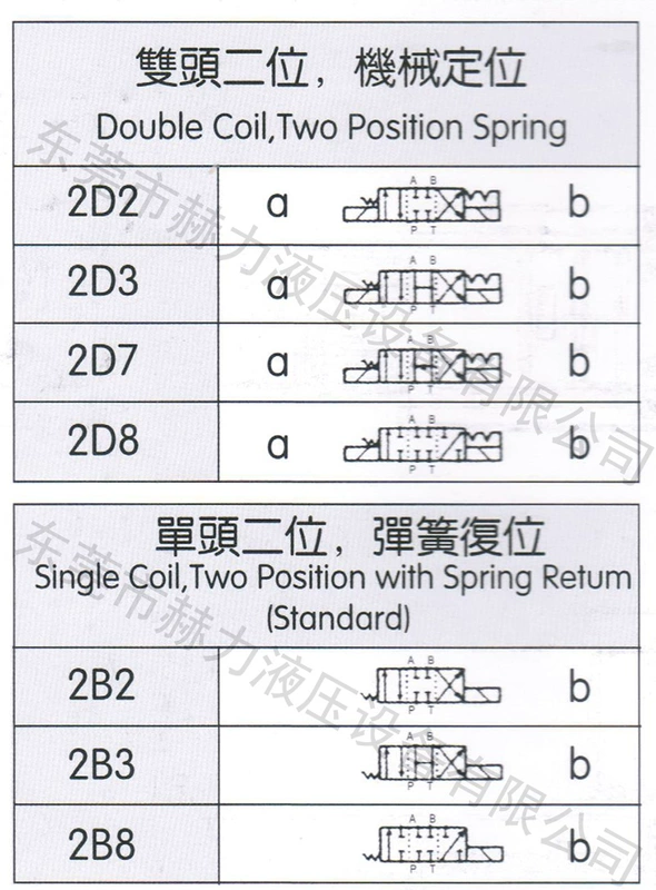 van thủy lực 5 2 Van điện từ thủy lực Herli 6 đường kính DSG-02-3C2-A2-N/C4/2B2/3B/D2/3C60 Van đảo chiều van điện từ thủy lực ký hiệu các van thủy lực