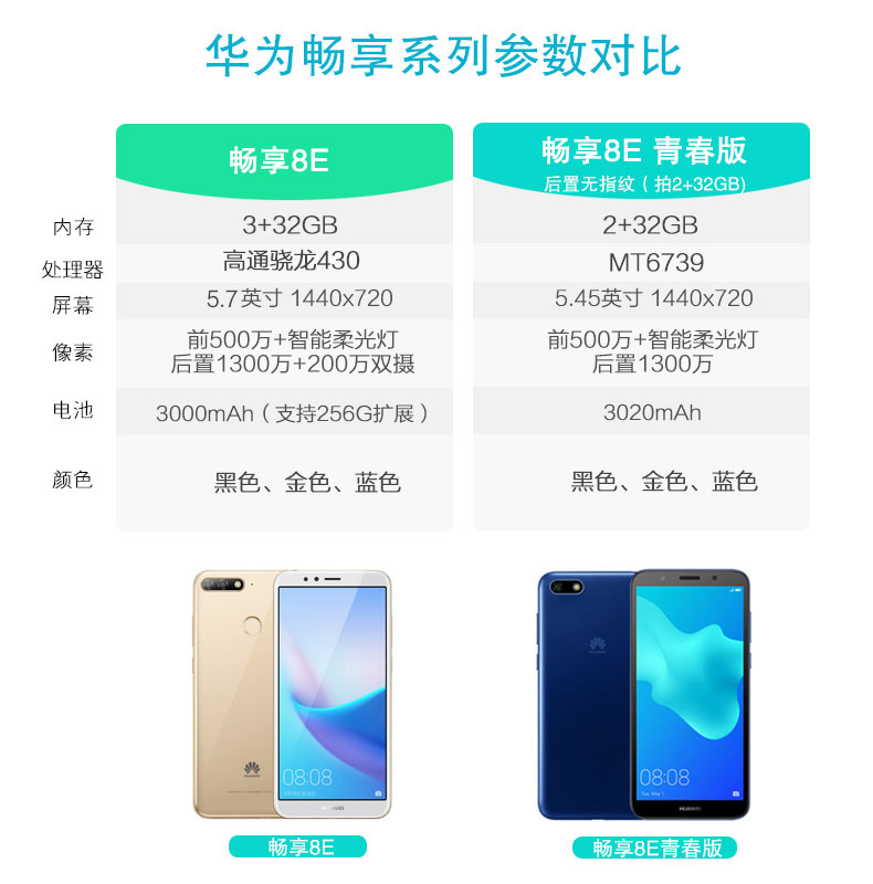 628 Huawei Huawei Thưởng thức 8e 4G màn hình toàn diện thông minh điện thoại di động cũ chính thức cửa hàng chính thức thưởng thức 8plus thưởng thức 8e phiên bản giới trẻ trang web chính thức máy 1000 nhân dân tệ 1000