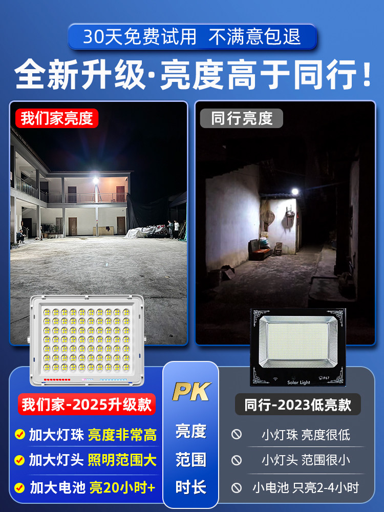 New Solar Outdoor Lights, Garden Lights, Household Ultra-Bright Outdoor Waterproof Sensor High-Power Led Lighting Street Lights