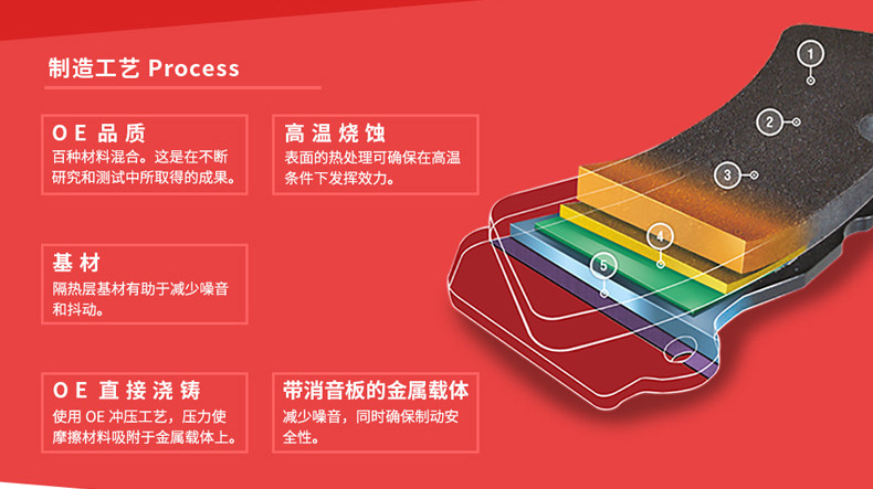 奥途汽配·高性能汽车零配件供应商