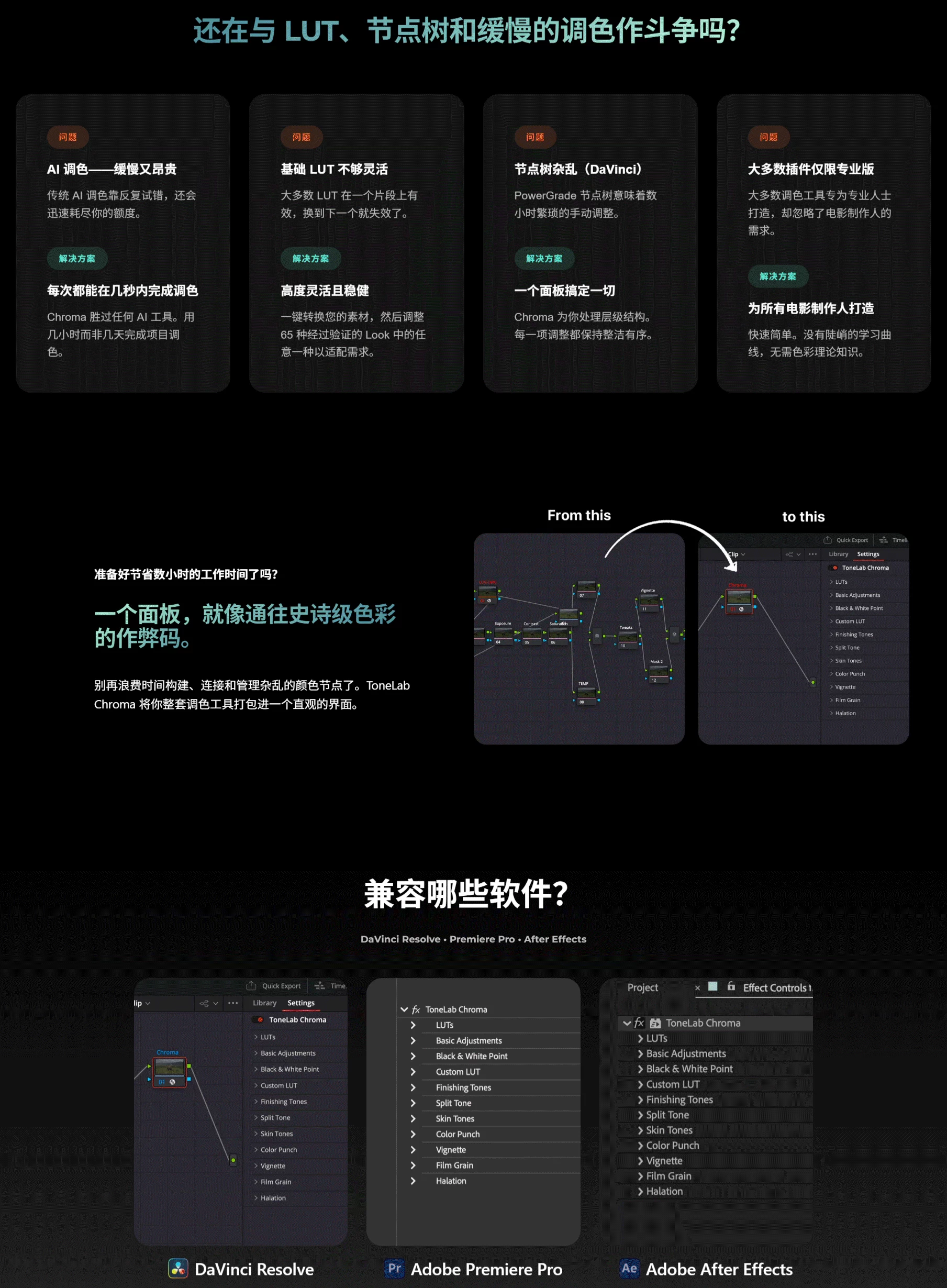 DaVinci、Premiere和After Effects 一键式调色插件Tonelab Chroma pro 汉化版 Win-图片2
