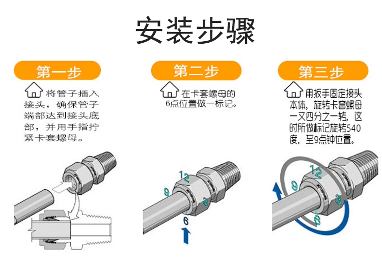 Tùy chỉnh 
            dòng CMDM thủy lực loại ferrule khớp nối thẳng Khớp nối ống dầu Khớp nối ống tiêu chuẩn Yonghua