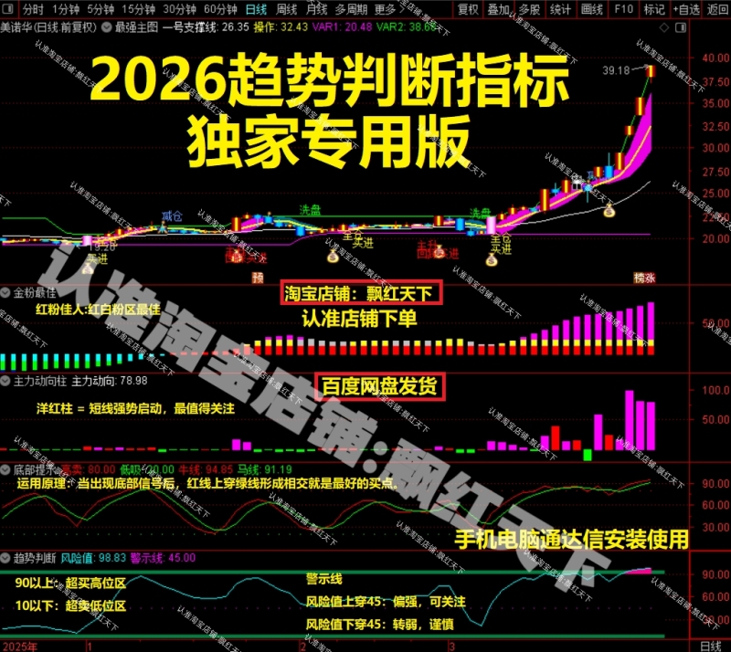 2026 Trend Prediction Indicators Signal the Bottom, Triggering a Surge in Stocks, Accurate Low-Point Start of the Upswing, Short-Term and Medium-Term Trading 2026 Trend Prediction Indicators Signal the Bottom, Triggering a Surge in Stocks, Accurate Low-Point Start of the Upswing, Short-Term and Medium-Term Trading