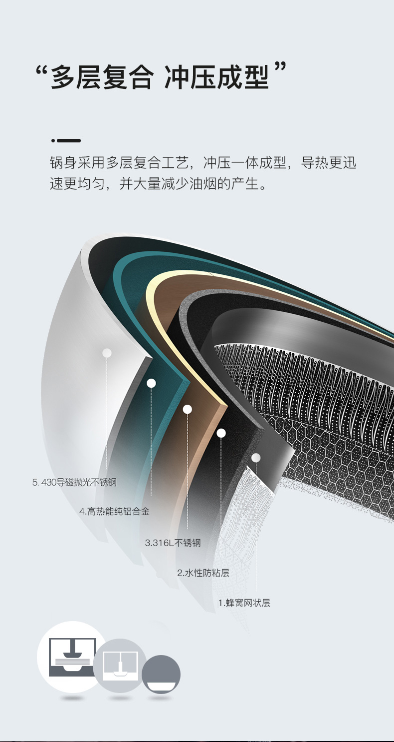 康巴赫 316不锈钢 蜂窝网纹不粘锅 30cm 少油烟 图2