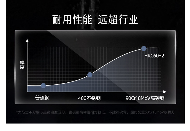 安享好物 安享A级切片刀-康巴赫大马士革切片刀  