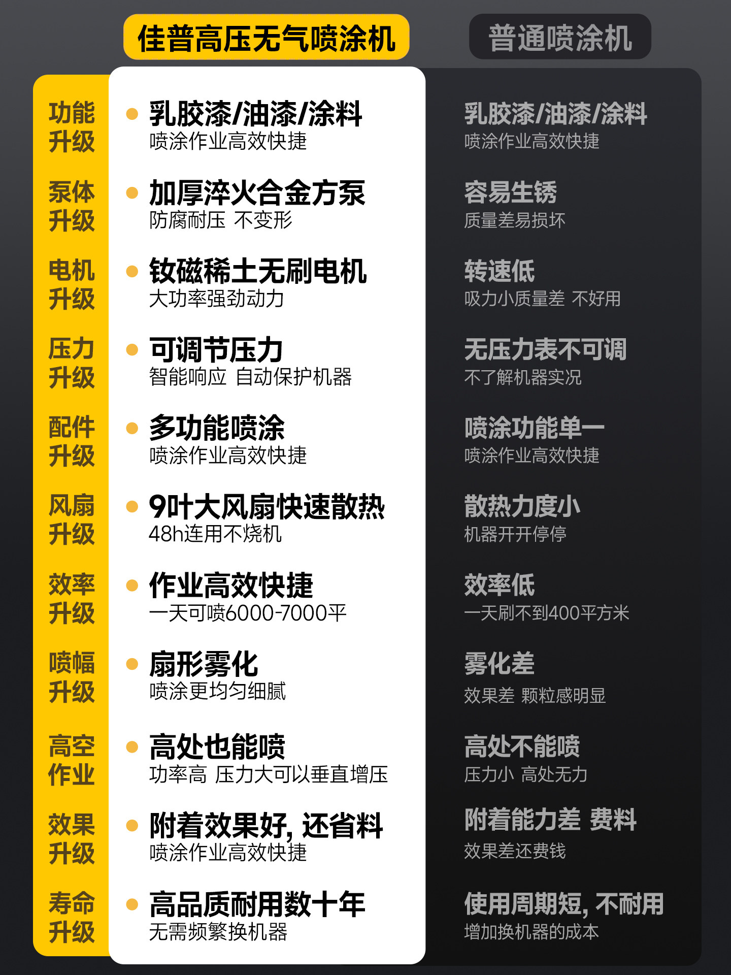 Latex Paint Special Spray Machine, High-Power High-Pressure Airless Spray Machine, Multi-Functional Paint and Varnish Integrated Spray Machine