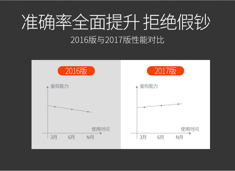 维融验钞机小型便携式手持紫光家用语音迷你新版人民币