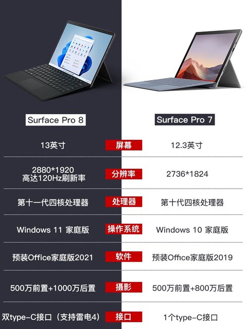 Microsoft Surface Pro8 2-in-1 ແທັບເລັດລຸ້ນທີ 11 Core i732G+1T ສົດໃສ platinum 13 ນິ້ວ