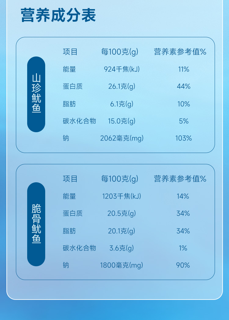 【中国直邮】自然派 香辣脆骨鱿鱼须60g