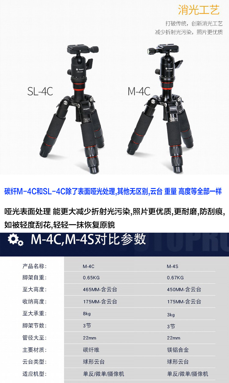 M-4C Сравнение .jpg