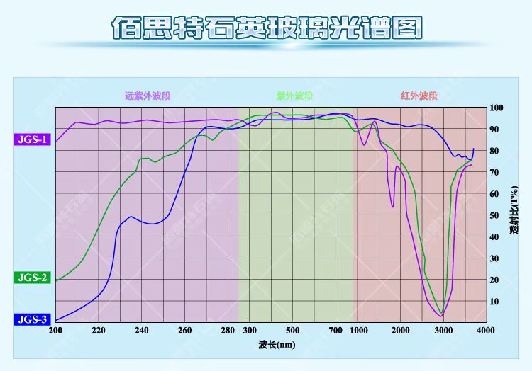 石英玻璃片_jgs2石英片石英玻璃片光學石英片遠紫外可定制