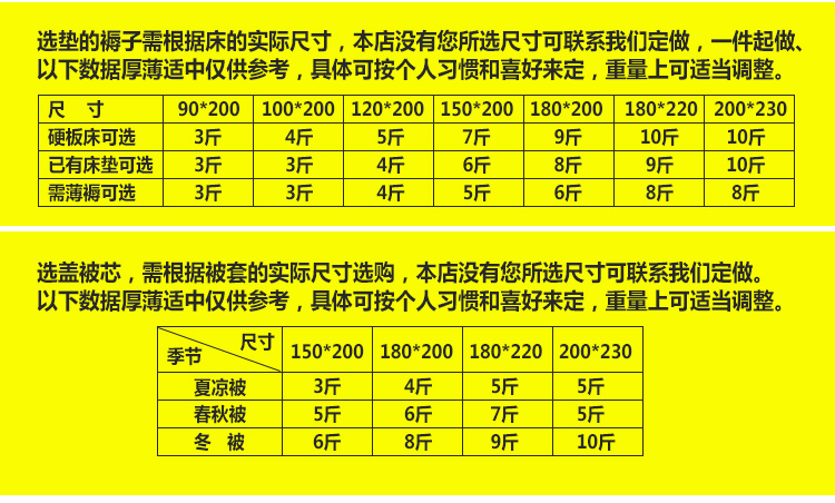 Ký túc xá sinh viên đệm bông 1.5 1.5m nhíp giường đôi pad đơn là chăn bông 1,2 m nệm giá kho