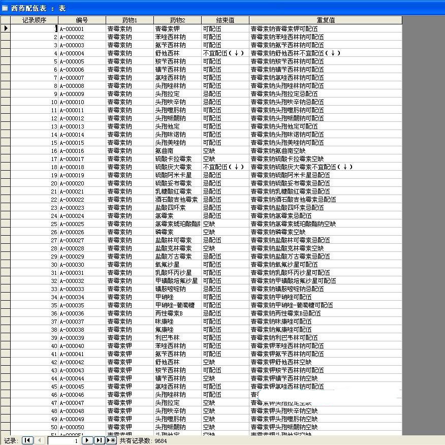 Drug compatibility taboo database data SQL