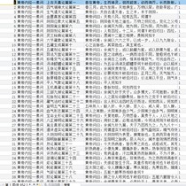 Collection of ancient medical books students teachers and programmers use database information to form small program background data