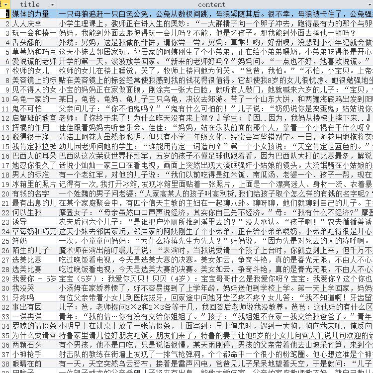 Boutique Joke Grand Full Student Teacher Programming Designer Website With Database Information Form Small Program Background Data