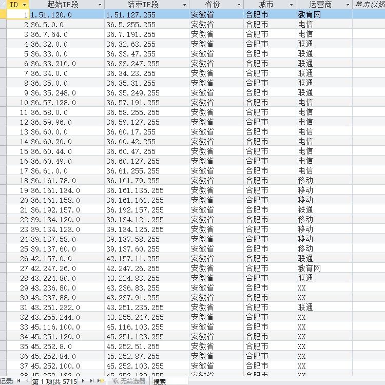 Domestic level IP address segment allocation table for student teacher programmers to use data form procedure backstage